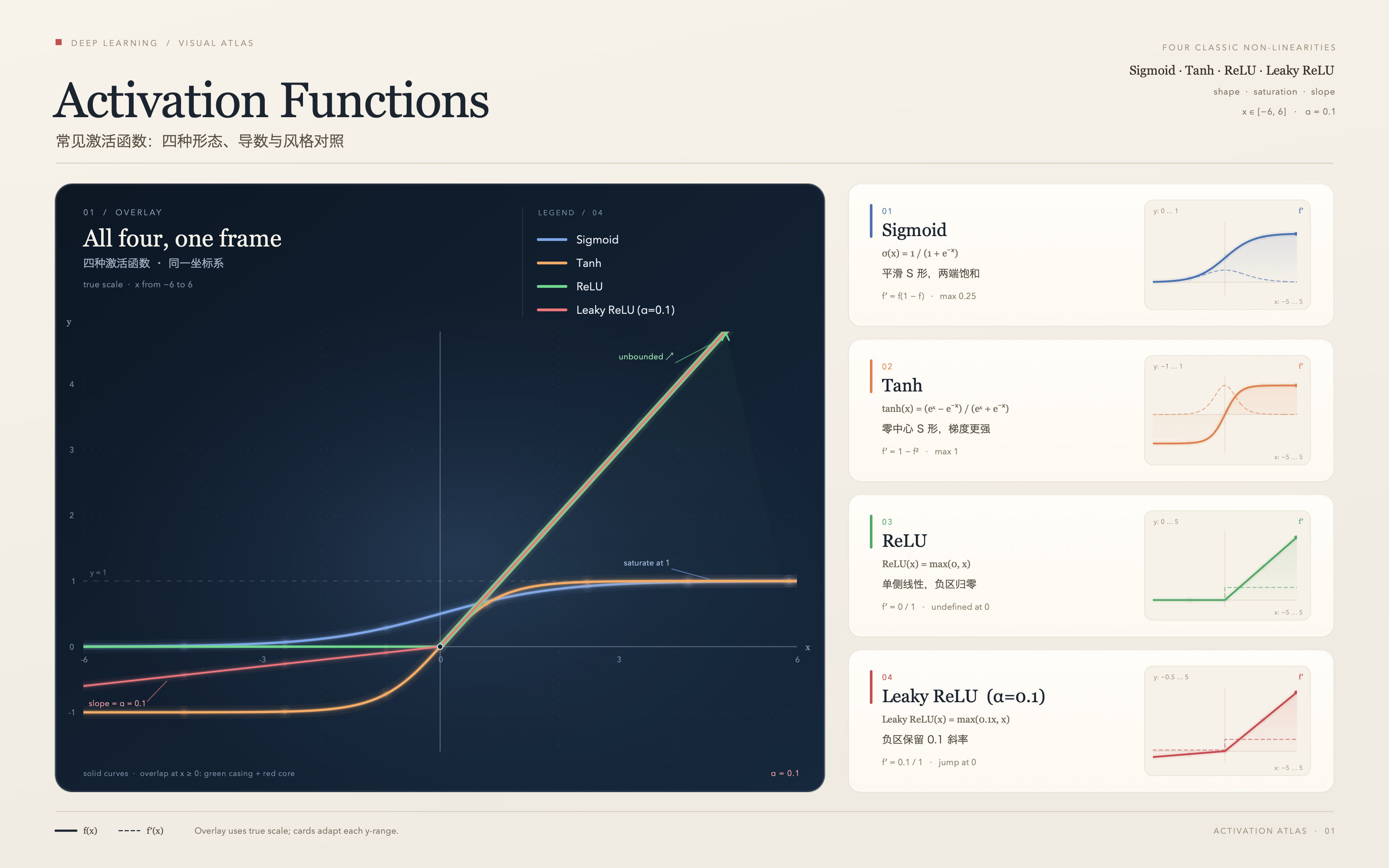 activation_functions_poster