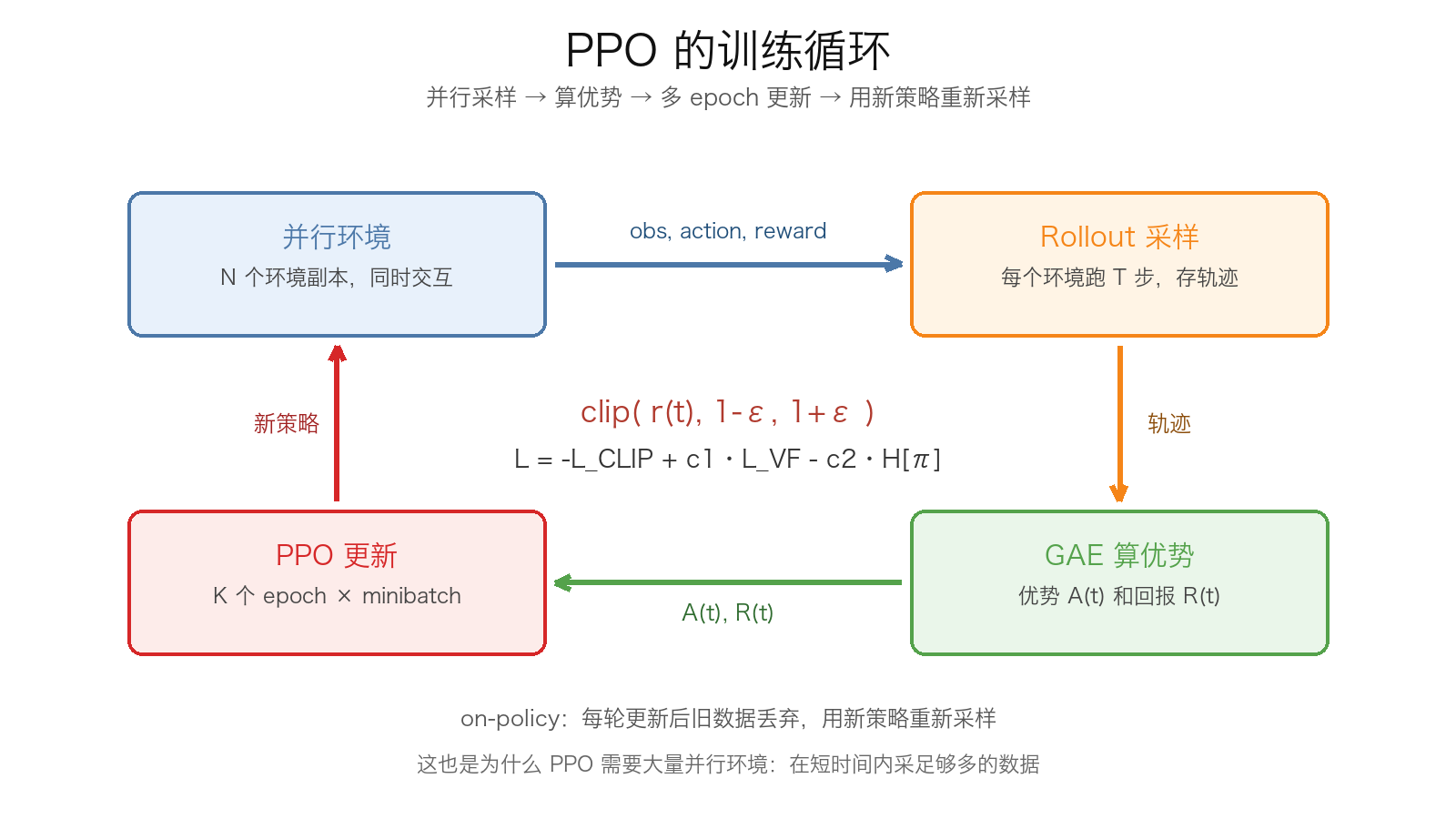 rl-ppo-loop